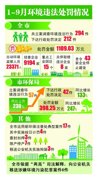 揚州市昨通報10大環保典型案例 揚州市昨通報10大環保典型案例